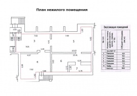 Технический план помещения Технический план в Ленинске